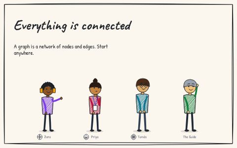 The cover of Everything is connected