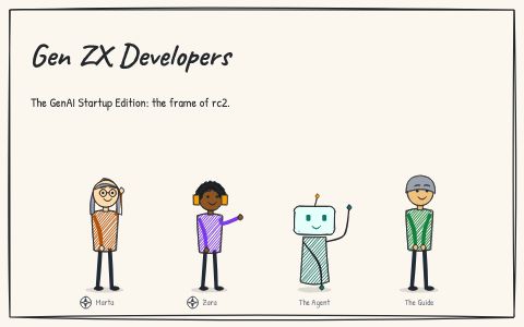 The cover of Gen ZX Developers