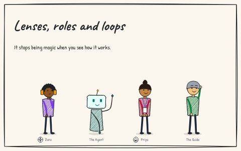The cover of Lenses, roles and loops