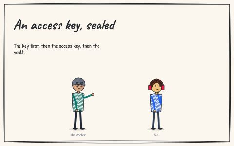 The cover of An access key, sealed