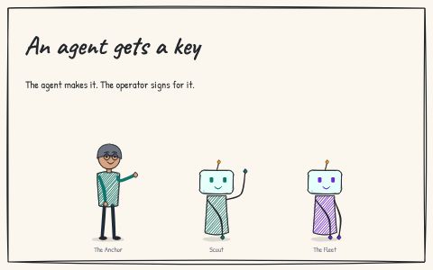 The cover of An agent gets a key